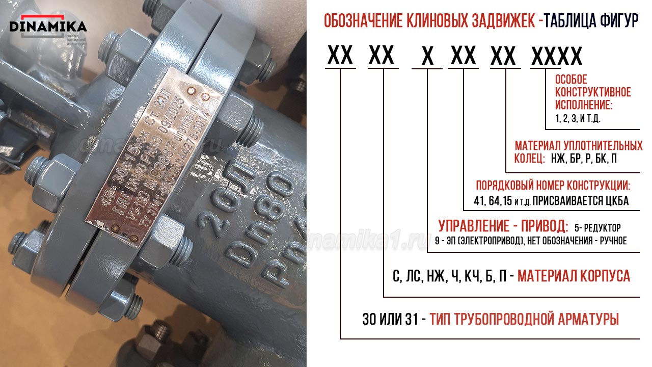 Обозначения задвижек клиновых